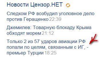 Флот РФ бьет по ИГИЛ с Каспия