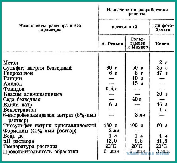 Советское фотодетство