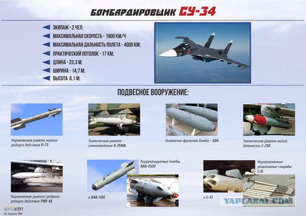 Снайпер из поднебесья: как Су-34 стал грозой террористов в Сирии