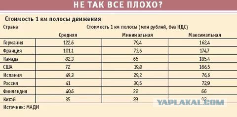 Как делают дороги в Австралии