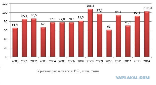 Неожиданные SMS Путину попали в прямой эфир