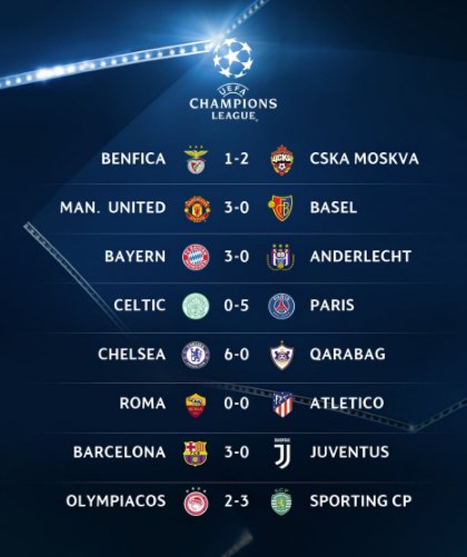 Champions League Сезон 2017/2018