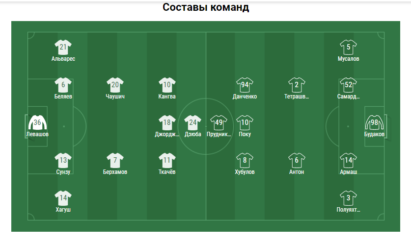состав команды. футбольная команда реал мадрид. составы команд 2013. составы команд 2013. екатеринбург тмк футбольная команда.