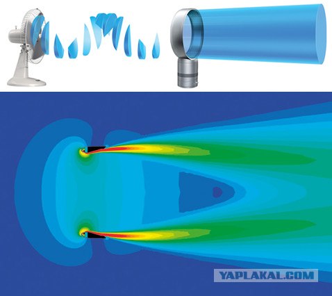 "Невидимый" вентилятор