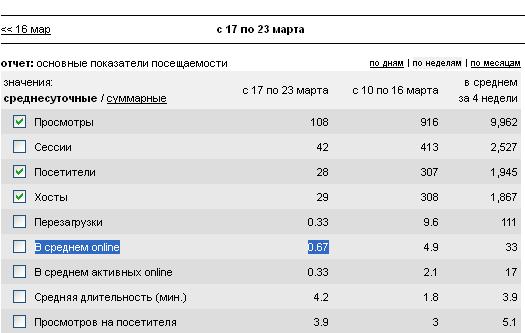 Соц сеть Таджикистана