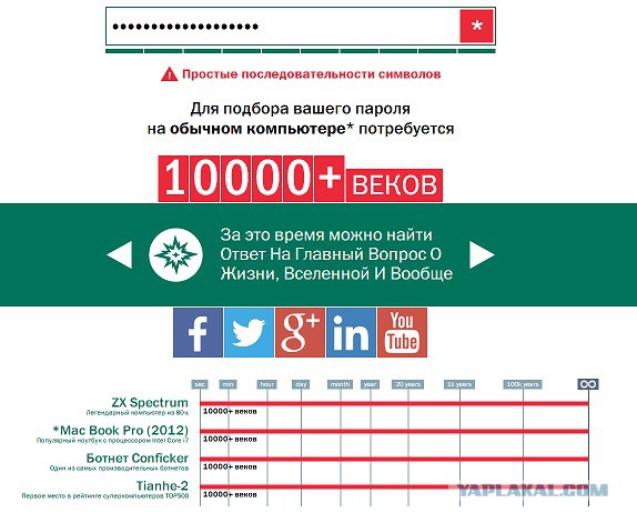 Суперкомпьютер будет ломать мой пароль 84 года