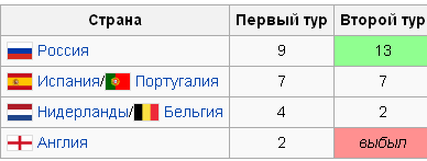 Блаттер ушел в отставку