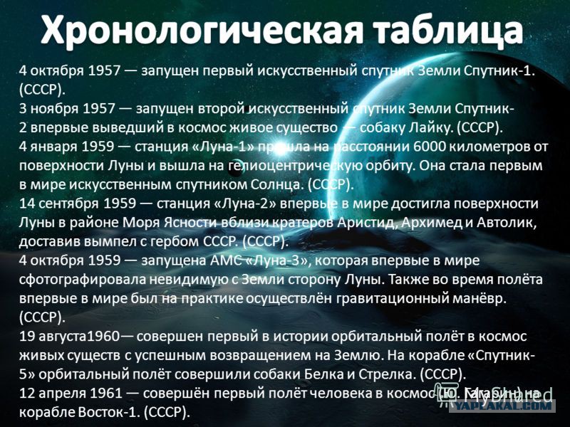 История космоса даты