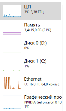 Некролог по 7-ке
