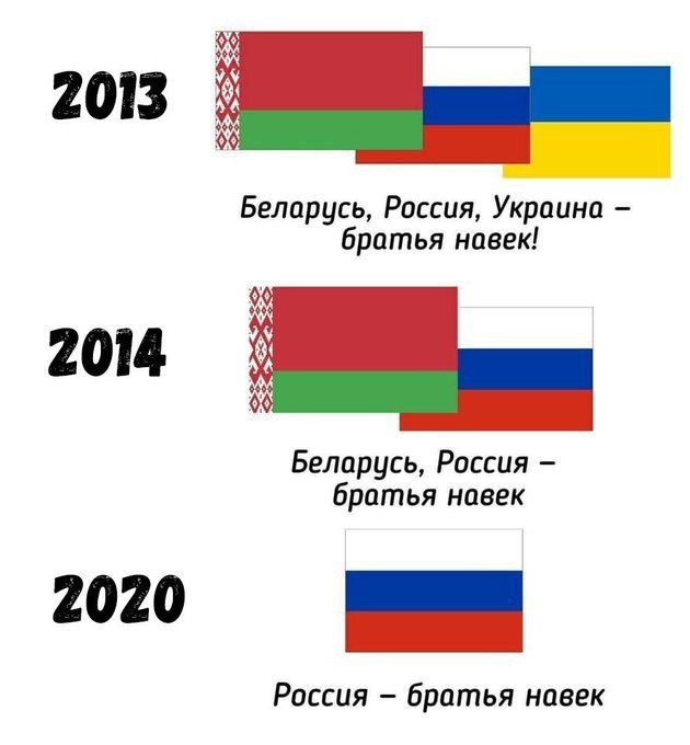 На интеграции России и Белоруссии поставили крест