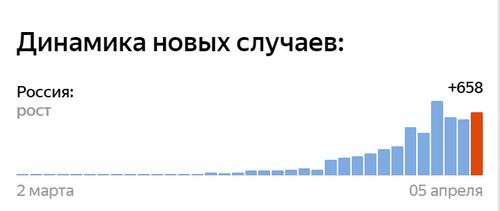 Пандемия. Коронавирус. Россия и мир. Последняя информация. Часть 12
