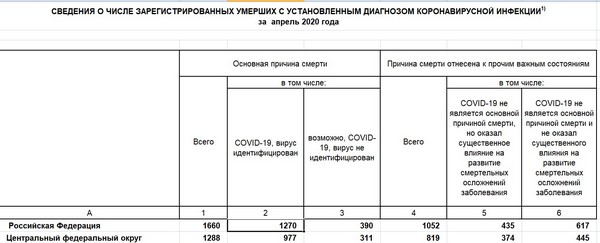 Пандемия. Коронавирус. Россия и мир. Последняя информация. Часть 17
