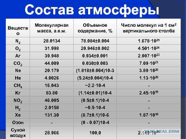 опыт со свечой и дверью. Смотреть фото опыт со свечой и дверью. Смотреть картинку опыт со свечой и дверью. Картинка про опыт со свечой и дверью. Фото опыт со свечой и дверью