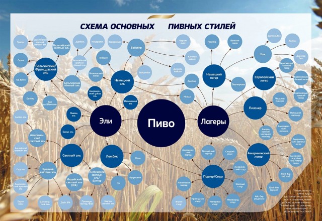 Жизнь и пивоварение
