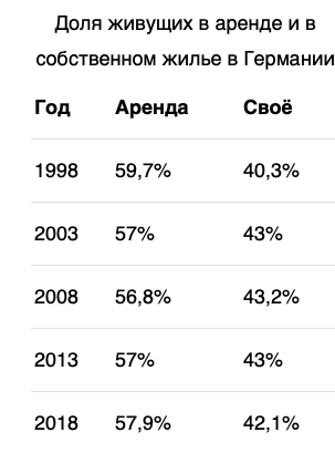 Зарплаты не будет, имущество отнимут, еда — по карточкам