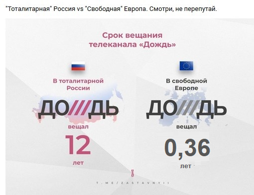 ТВ Дождь всё?