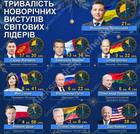 Макрон дерзко высказался о России в новогоднем обращении