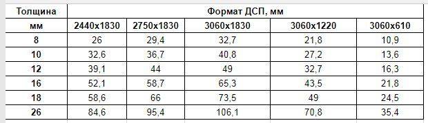 Институт брака