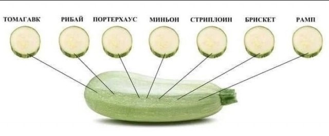 Околокулинарная подборка длинных выходных.