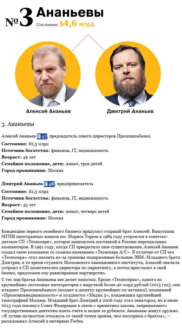 Топ-10 богатейших семей России по версии Forbes