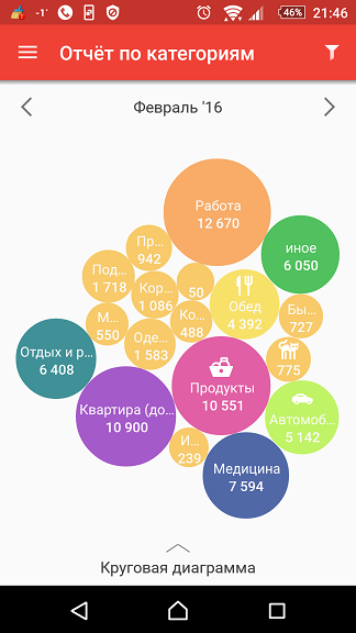 Подбил месячные расходы. Делюсь