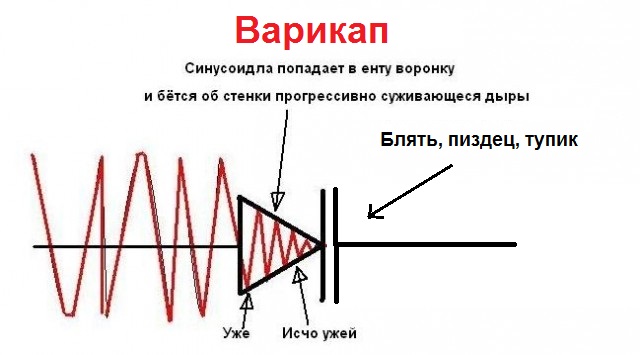 Схемотехника для НЕначинающих