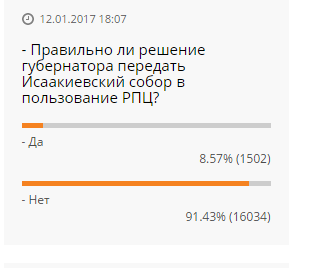 В Петербурге провели импровизированный референдум по поводу Исаакия