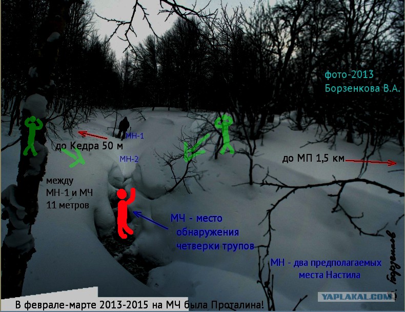 Перевал дятлова схема. Гибель группы Дятлова схема. Группа Дятлова тела на карте. Перевал Дятлова расположение смерти. Карта смертей группы Дятлова.