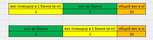 Вот и я столкнулся с мракобесием в системе образования