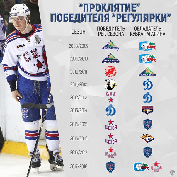Хоккей сезон 2017-18(КХЛ.НХЛ. Сборная России. хсм. женский)часть 10
