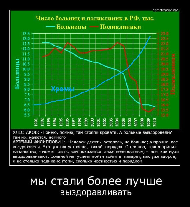 Скворцова назвала главную причину смерти мужчин трудоспособного возраста