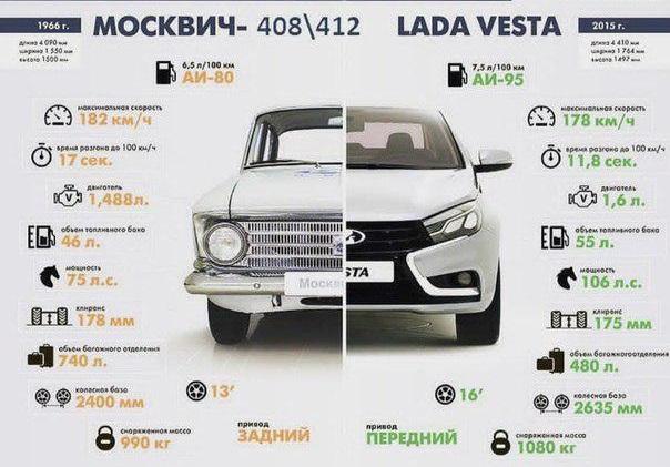 Коленвал лопнул от счастья