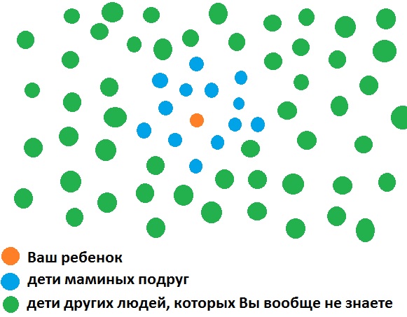Что не так с подрастающим поколением?
