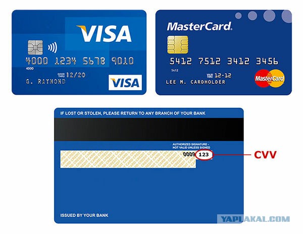 Данные visa. Карты 2022 CVV. Карта с двух сторон CVV. Что такое CVV/CVC на банковской карте. Номер кредитной карты.