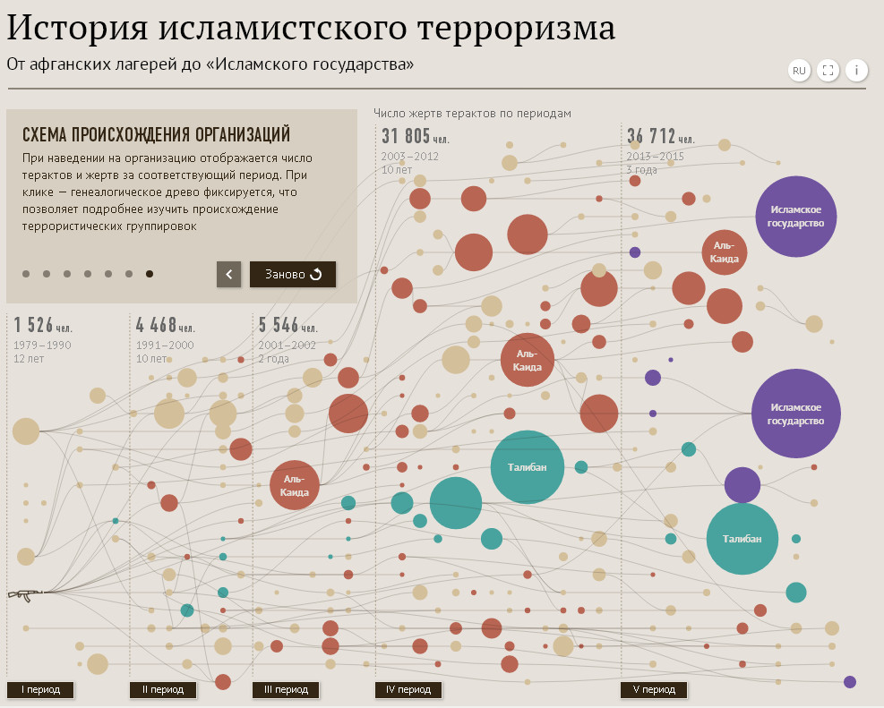 Сколько было террористов