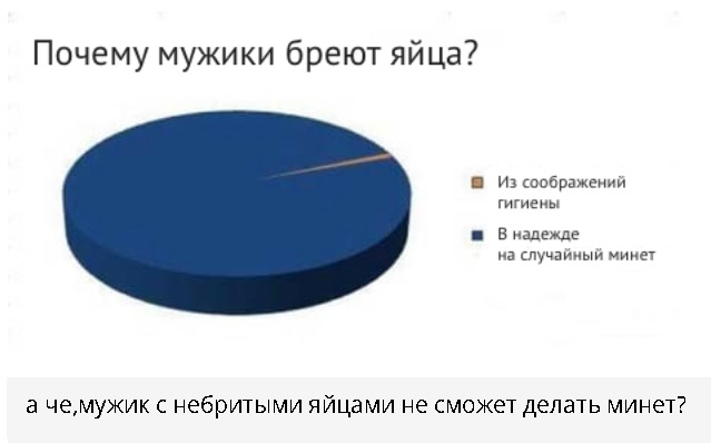 Аморальная деградация
