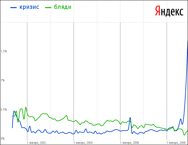 Романтики больше нет.