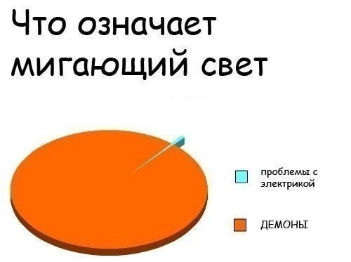 ВКС России уничтожили более 360 националистов под Харьковом, в ДНР и ЛНР