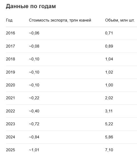 Китайская BYD выпустила «убийцу» Porsche Taycan и Xiaomi SU7 стоимостью в стране от ₽2,3 млн.