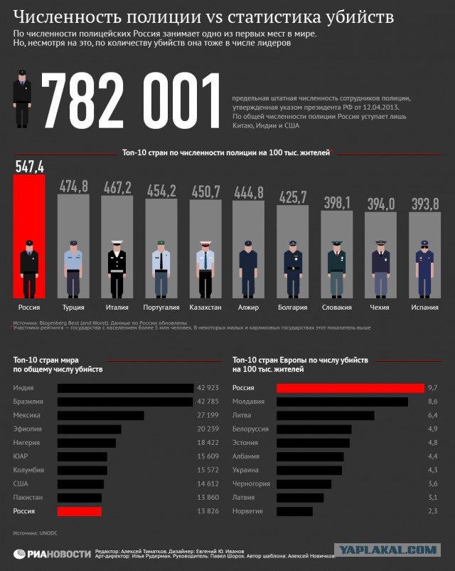 В ГД предложили ограничить распространение оружия