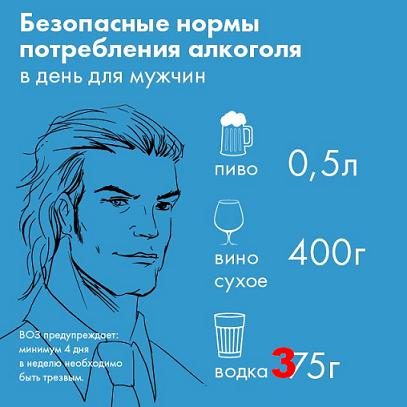 ВОЗ увеличил безопасную норму потребления алкоголя