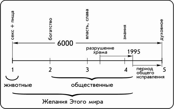 Грядут великие перемены во всем мире! Часть 2.