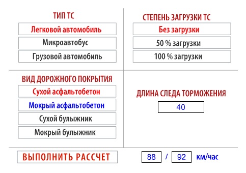 Смертельное ДТП в Ижевске, фото 18+