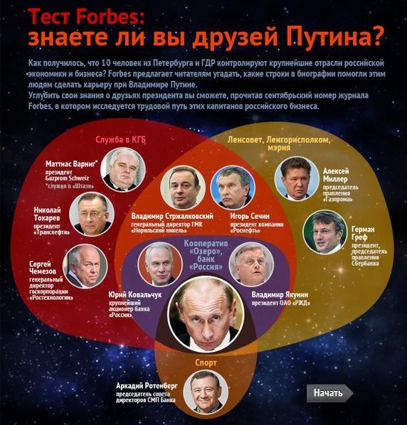 Владимир Владимирович. А Вы думаете, Вам всё можно?