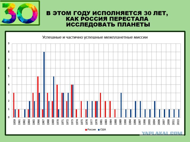 Прогресс исследования космоса в одной картинке