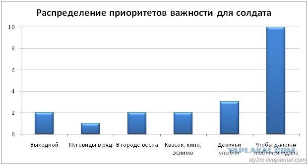 Офисный попкорн. (Офисные факты) Часть вторая