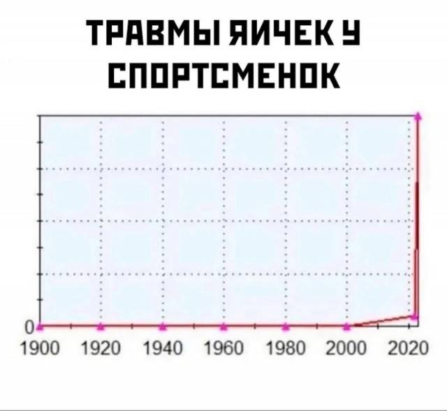 Изобретено велоседло, которое дружит с *опой!