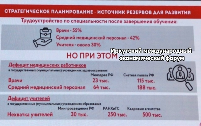 Студентки начали отчисляться с последних курсов медвузов