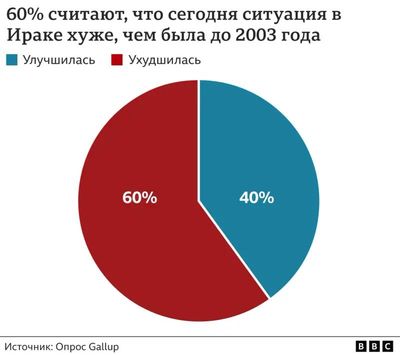 Синдром диктатора: Как власть превращает людей в тиранов