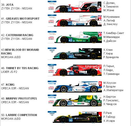 WEC: Стартовал марафон "24 часа Ле-Мана"